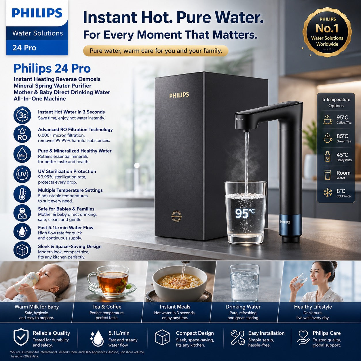 Phillips 24 Pro